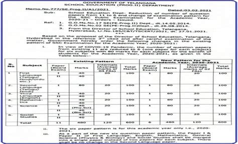ts ssc supplementary result 2023 date